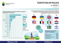 Infografika