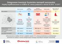 infografika wspólna zit