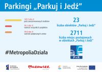 parkingi zit