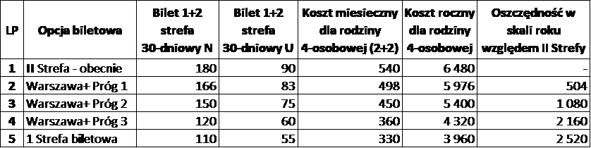 Opcje biletowe a budżet rodziny 2 + 2