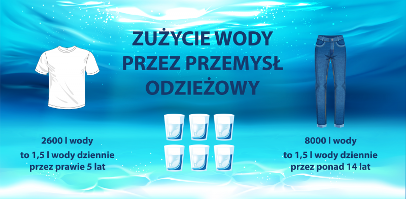 jeansy_zuzycie_wody