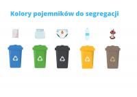 Pojemniki do segregacji IZABELIN