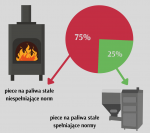 Czym ogrzewać nasze domy?