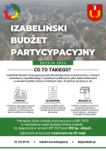 Izabeliński Budżet Partycypacyjny 2023