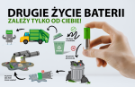 Segreguj zużyte baterie i akumulatory - daj im drugie życie