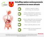 Szkodliwy wpływ zanieczyszczenia powietrza na nasze zdrowie